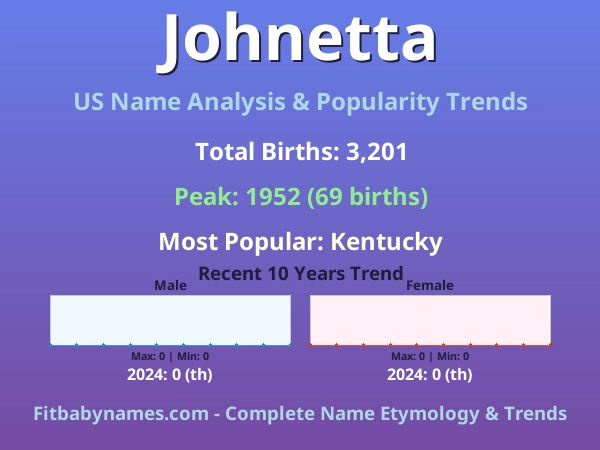 Infographic: Johnetta name meaning, origin, and popularity trends in the United States (US baby name analysis chart)