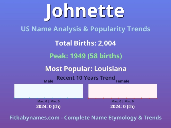 Infographic: Johnette name meaning, origin, and popularity trends in the United States (US baby name analysis chart)