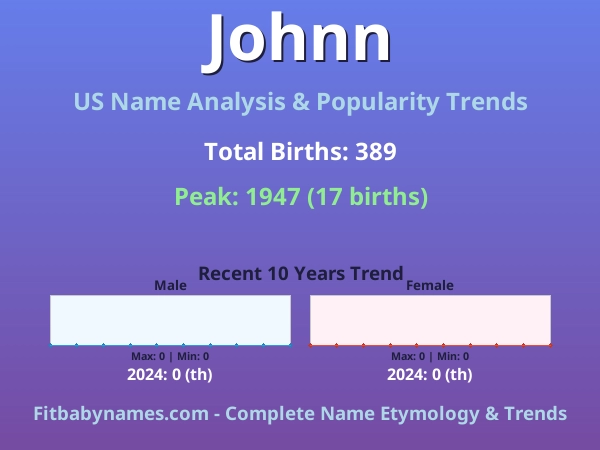 Infographic: Johnn name meaning, origin, and popularity trends in the United States (US baby name analysis chart)