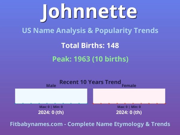 Infographic: Johnnette name meaning, origin, and popularity trends in the United States (US baby name analysis chart)