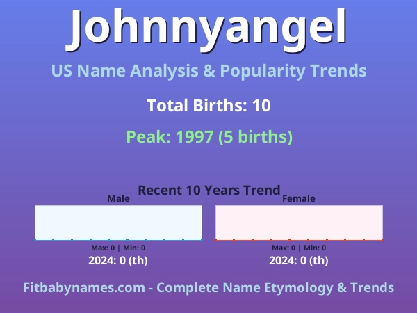 Infographic: Johnnyangel name meaning, origin, and popularity trends in the United States (US baby name analysis chart)