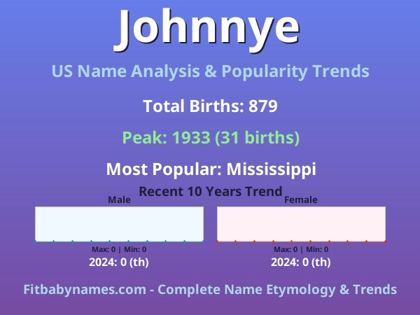 Infographic: Johnnye name meaning, origin, and popularity trends in the United States (US baby name analysis chart)