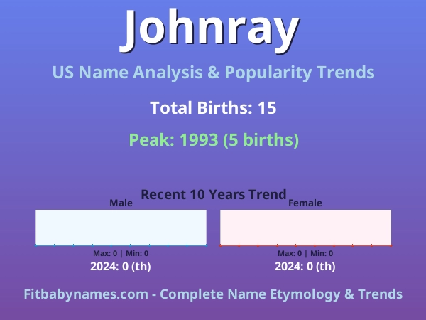 Infographic: Johnray name meaning, origin, and popularity trends in the United States (US baby name analysis chart)