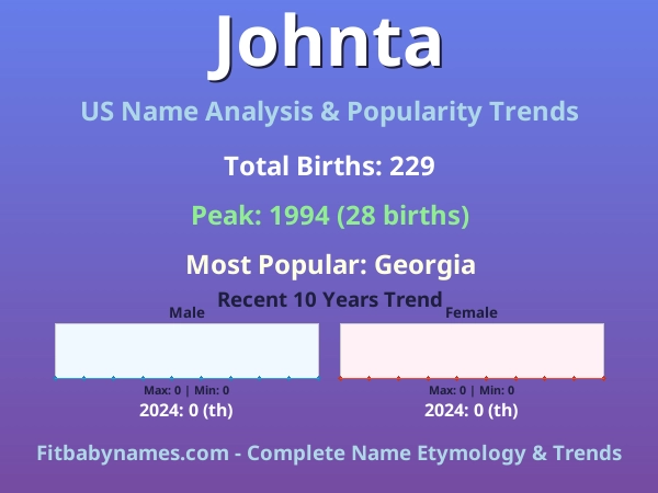 Infographic: Johnta name meaning, origin, and popularity trends in the United States (US baby name analysis chart)