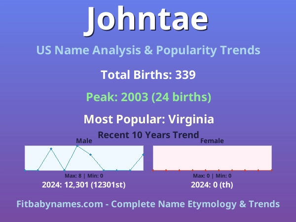 Infographic: Johntae name meaning, origin, and popularity trends in the United States (US baby name analysis chart)