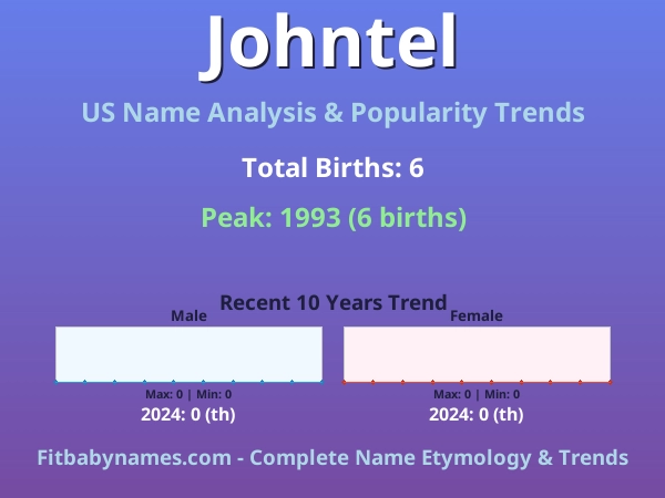 Infographic: Johntel name meaning, origin, and popularity trends in the United States (US baby name analysis chart)