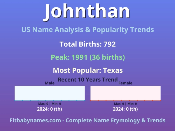 Infographic: Johnthan name meaning, origin, and popularity trends in the United States (US baby name analysis chart)