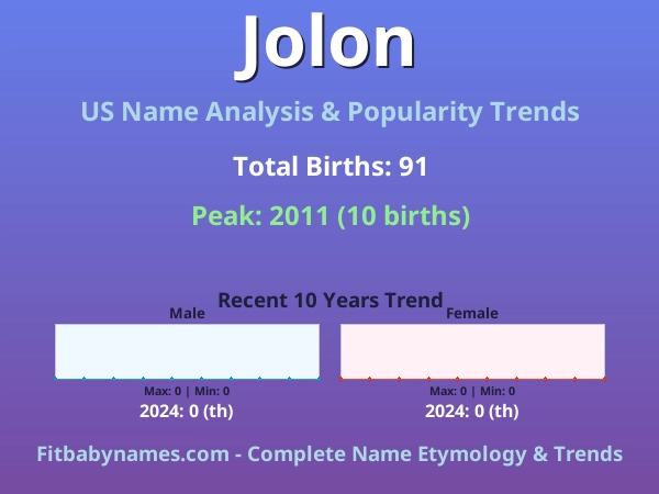 Infographic: Jolon name meaning, origin, and popularity trends in the United States (US baby name analysis chart)