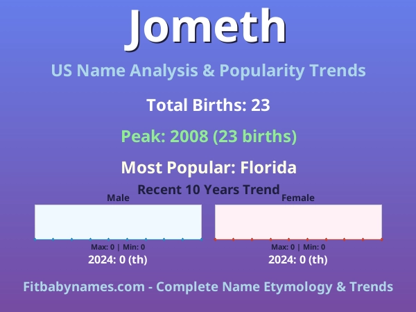 Infographic: Jometh name meaning, origin, and popularity trends in the United States (US baby name analysis chart)