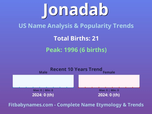 Infographic: Jonadab name meaning, origin, and popularity trends in the United States (US baby name analysis chart)
