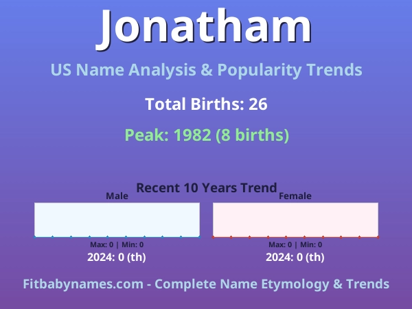 Infographic: Jonatham name meaning, origin, and popularity trends in the United States (US baby name analysis chart)