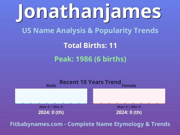 Infographic: Jonathanjames name meaning, origin, and popularity trends in the United States (US baby name analysis chart)