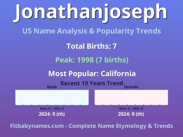 Infographic: Jonathanjoseph name meaning, origin, and popularity trends in the United States (US baby name analysis chart)