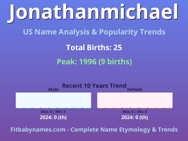 Infographic: Jonathanmichael name meaning, origin, and popularity trends in the United States (US baby name analysis chart)