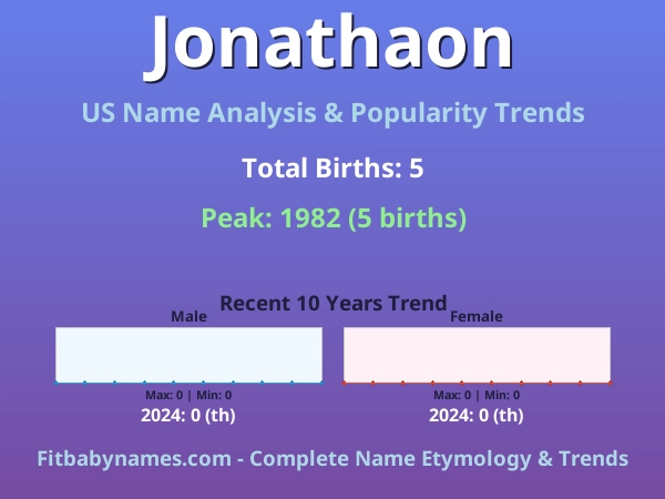 Infographic: Jonathaon name meaning, origin, and popularity trends in the United States (US baby name analysis chart)