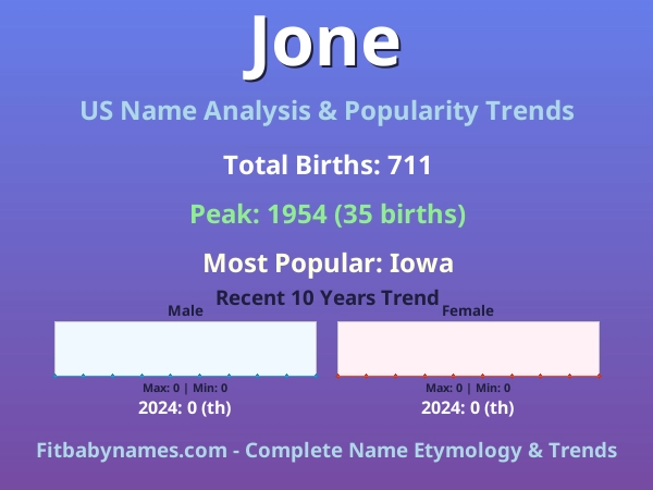 Infographic: Jone name meaning, origin, and popularity trends in the United States (US baby name analysis chart)