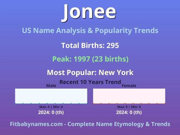 Infographic: Jonee name meaning, origin, and popularity trends in the United States (US baby name analysis chart)