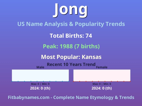 Infographic: Jong name meaning, origin, and popularity trends in the United States (US baby name analysis chart)
