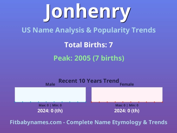 Infographic: Jonhenry name meaning, origin, and popularity trends in the United States (US baby name analysis chart)