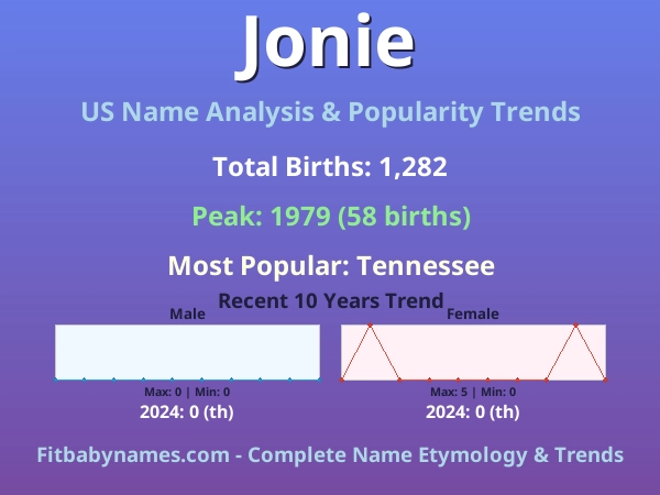 Infographic: Jonie name meaning, origin, and popularity trends in the United States (US baby name analysis chart)