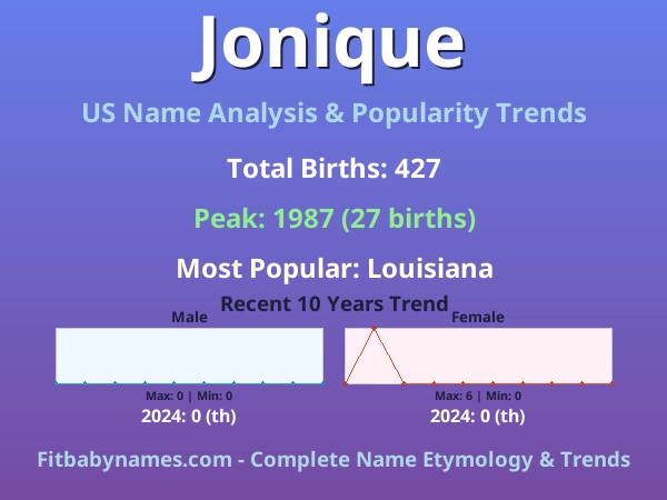 Infographic: Jonique name meaning, origin, and popularity trends in the United States (US baby name analysis chart)