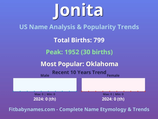 Infographic: Jonita name meaning, origin, and popularity trends in the United States (US baby name analysis chart)