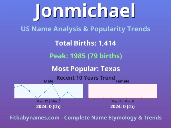 Infographic: Jonmichael name meaning, origin, and popularity trends in the United States (US baby name analysis chart)