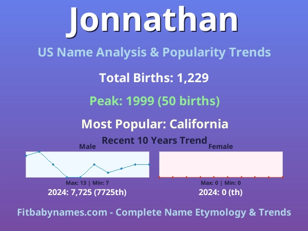 Infographic: Jonnathan name meaning, origin, and popularity trends in the United States (US baby name analysis chart)
