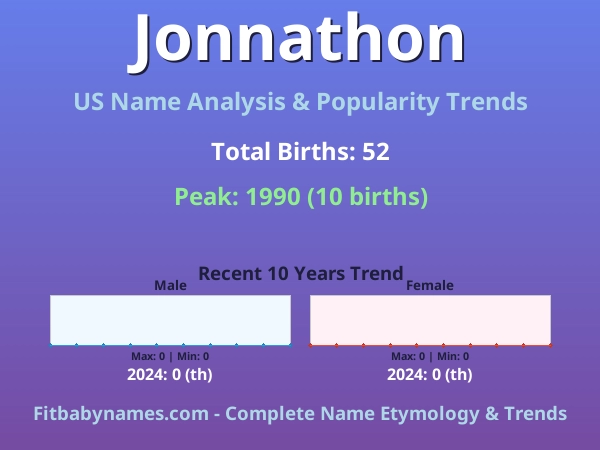 Infographic: Jonnathon name meaning, origin, and popularity trends in the United States (US baby name analysis chart)