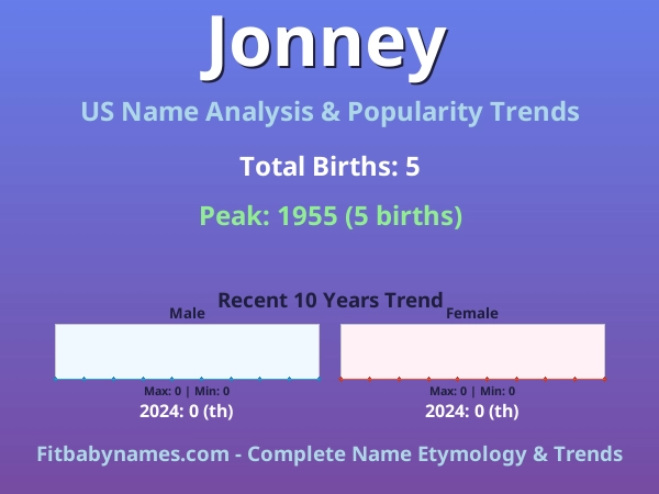 Infographic: Jonney name meaning, origin, and popularity trends in the United States (US baby name analysis chart)