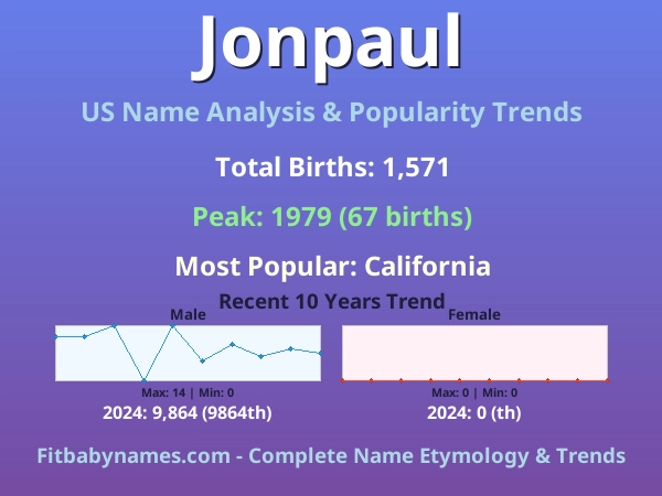 Infographic: Jonpaul name meaning, origin, and popularity trends in the United States (US baby name analysis chart)