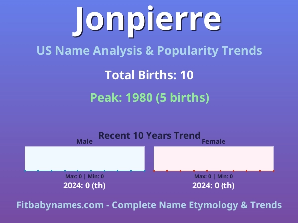 Infographic: Jonpierre name meaning, origin, and popularity trends in the United States (US baby name analysis chart)