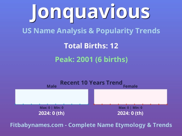 Infographic: Jonquavious name meaning, origin, and popularity trends in the United States (US baby name analysis chart)