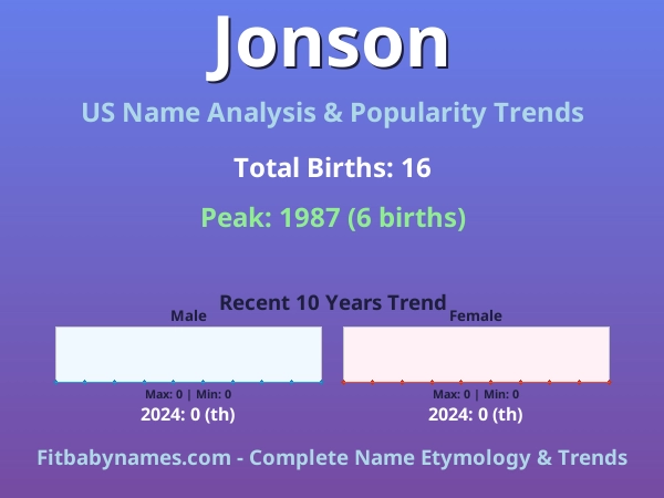 Infographic: Jonson name meaning, origin, and popularity trends in the United States (US baby name analysis chart)