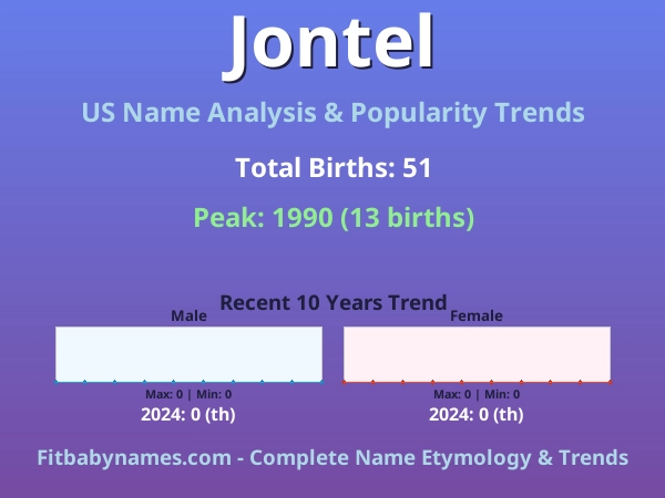 Infographic: Jontel name meaning, origin, and popularity trends in the United States (US baby name analysis chart)