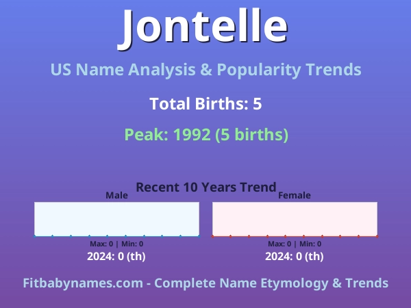 Infographic: Jontelle name meaning, origin, and popularity trends in the United States (US baby name analysis chart)