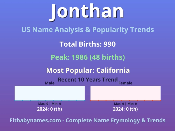 Infographic: Jonthan name meaning, origin, and popularity trends in the United States (US baby name analysis chart)