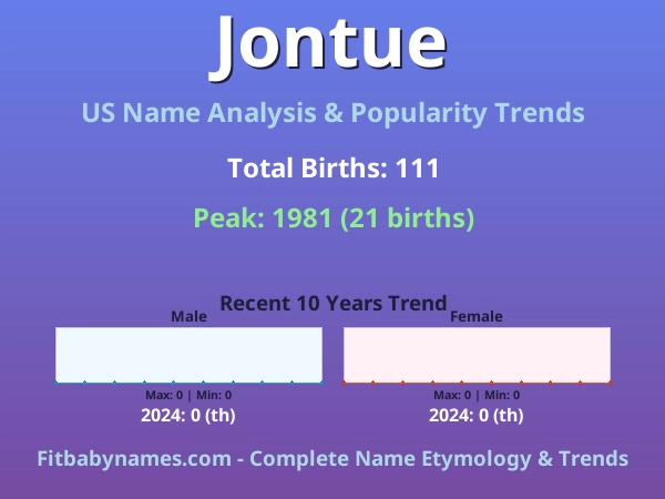 Infographic: Jontue name meaning, origin, and popularity trends in the United States (US baby name analysis chart)