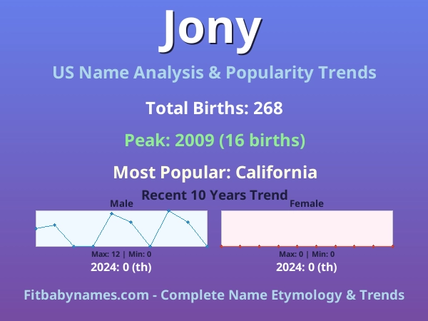Infographic: Jony name meaning, origin, and popularity trends in the United States (US baby name analysis chart)