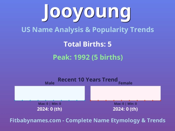 Infographic: Jooyoung name meaning, origin, and popularity trends in the United States (US baby name analysis chart)