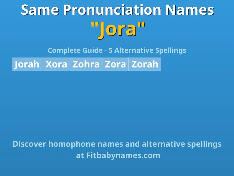 Infographic: Jora same pronunciation names, similar names, and homophone names