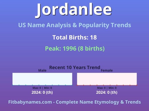 Infographic: Jordanlee name meaning, origin, and popularity trends in the United States (US baby name analysis chart)