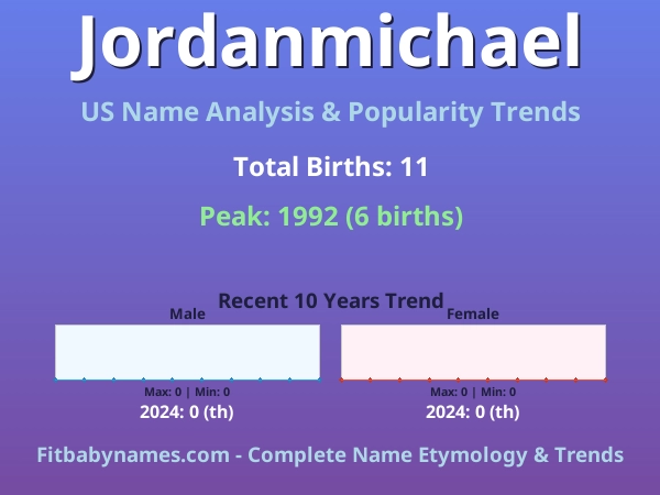 Infographic: Jordanmichael name meaning, origin, and popularity trends in the United States (US baby name analysis chart)