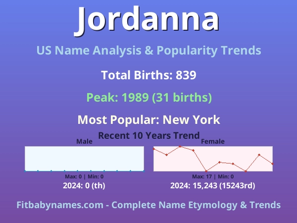 Infographic: Jordanna name meaning, origin, and popularity trends in the United States (US baby name analysis chart)