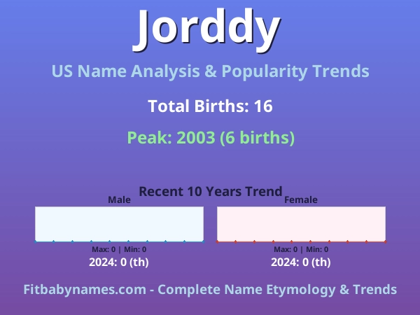 Infographic: Jorddy name meaning, origin, and popularity trends in the United States (US baby name analysis chart)