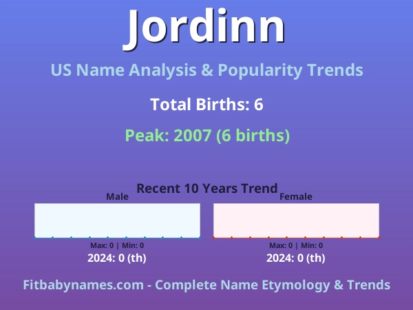Infographic: Jordinn name meaning, origin, and popularity trends in the United States (US baby name analysis chart)