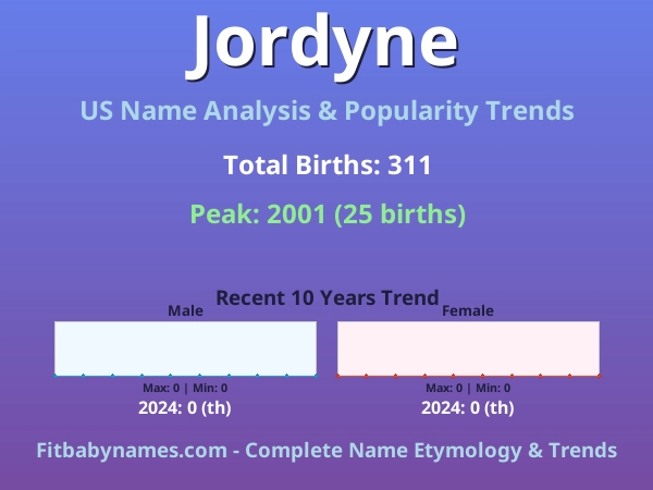 Infographic: Jordyne name meaning, origin, and popularity trends in the United States (US baby name analysis chart)