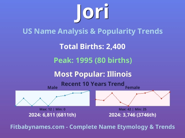 Infographic: Jori name meaning, origin, and popularity trends in the United States (US baby name analysis chart)