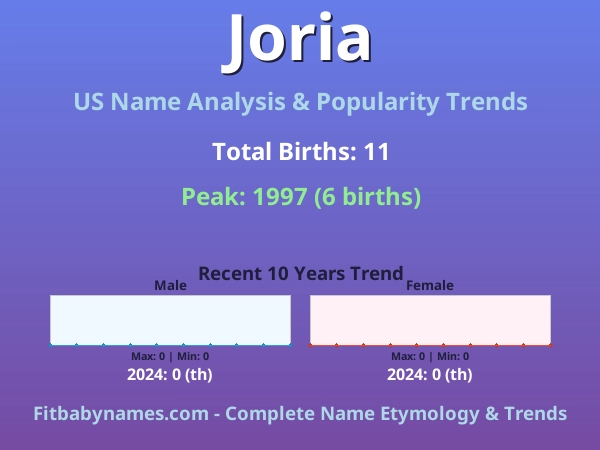 Infographic: Joria name meaning, origin, and popularity trends in the United States (US baby name analysis chart)