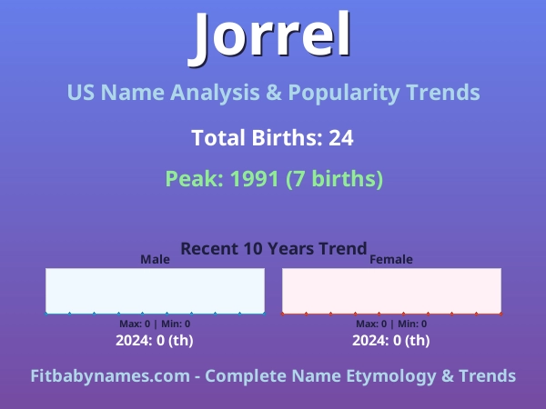 Infographic: Jorrel name meaning, origin, and popularity trends in the United States (US baby name analysis chart)